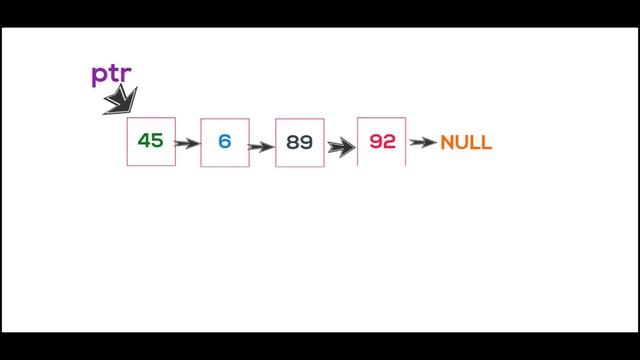 Java Tutorial For Beginners 20-linked list with example and ( arraylist vs LL) Animation video смотреть онлайн