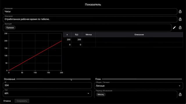 KPI-показатели смотреть онлайн