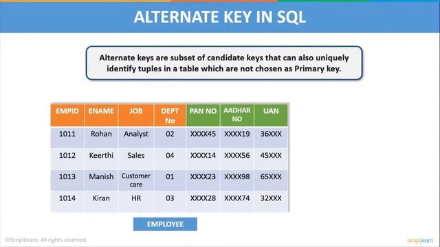 ?SQL For Data Analytics 2023 | Skills Needed For Data Analysis In SQL | SQL Tutorial | Simplilearn смотреть онлайн