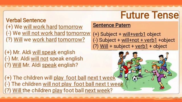 FUTURE TENSE - In Negative and Interrogative Forms - English Course 14 @mrahmatbaehaki9211 смотреть онлайн