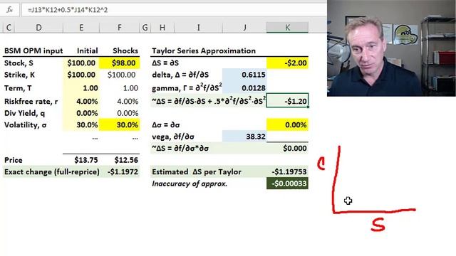 Delta-gamma value at risk (VaR) with the Taylor Series Approximation (FRM T4-4) смотреть онлайн