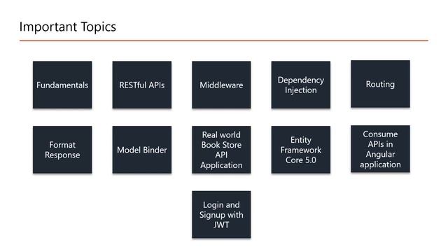 ASP.NET Core Web API - Introduction | ASP.NET Core Web API tutorial смотреть онлайн