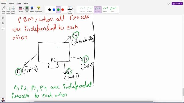 What is Multitasking | Multitasking in Java | Process Based and Thread Based Multitasking смотреть онлайн