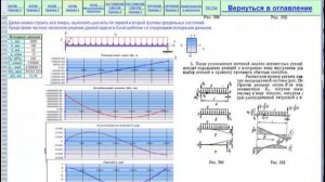 Изгиб балок. Эпюры. Построение, проверка правильности (Bending of beams. Diagrams)