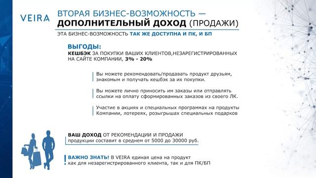 БИЗНЕС-МОДЕЛЬ VEIRA смотреть онлайн
