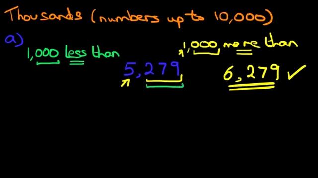 More Than & Less Than - Thousands (numbers up to 10,000) смотреть онлайн