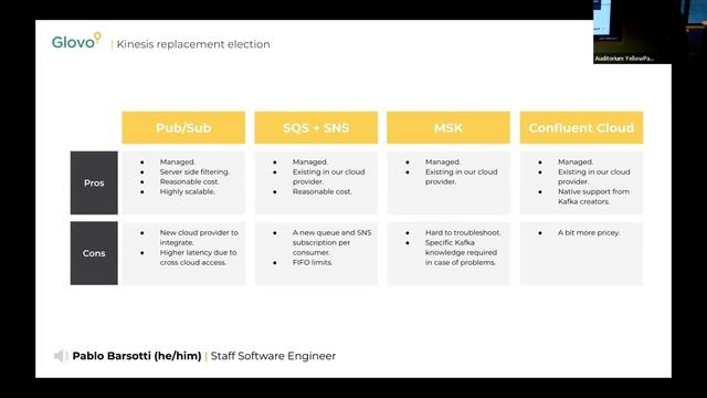 Glovo Tech Talks - Highly Available Systems смотреть онлайн
