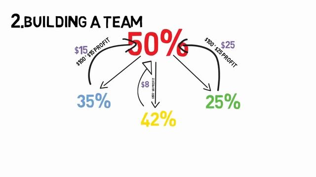 Herbalife Business Opportunity - How to make money with Herbalife 2023 смотреть онлайн