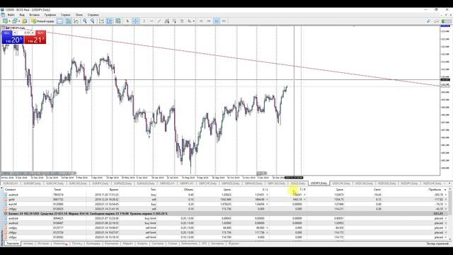 ЕЖЕДНЕВНЫЙ ОБЗОР РЫНКА ФОРЕКС 17.01.20 БЫСТРО , ПРОСТО , ПОНЯТНО. смотреть онлайн