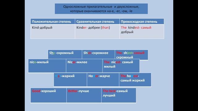 Степени сравнения прилагательных Ч.2 смотреть онлайн