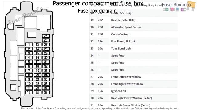Fuse box location and diagrams: Acura Integra (2000-2001) смотреть онлайн