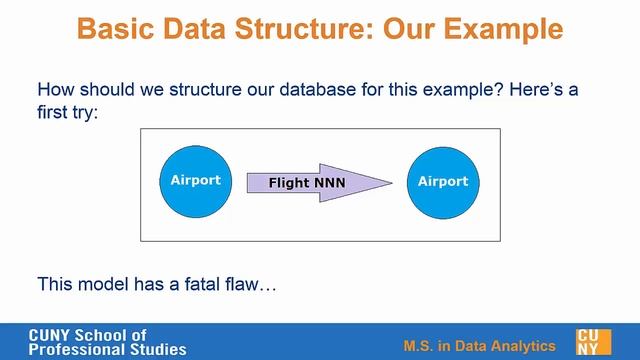 Introducing Neo4j смотреть онлайн