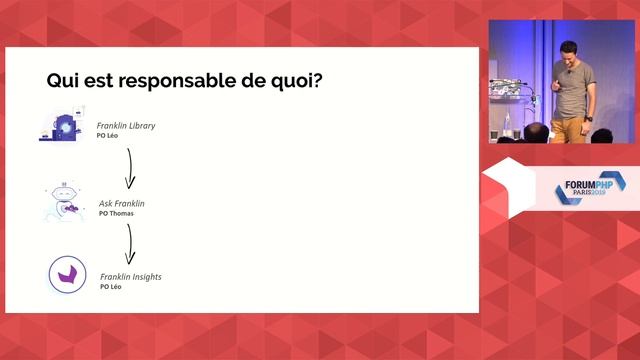 Devenir un Lead Dev - Echecs et succès - Romain MONCEAU - Forum PHP 2019 смотреть онлайн