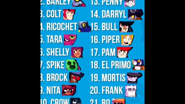 ТОП 21 ПЕРСОНАЖ В ИГРЕ БРАВЛ СТАРС! смотреть онлайн