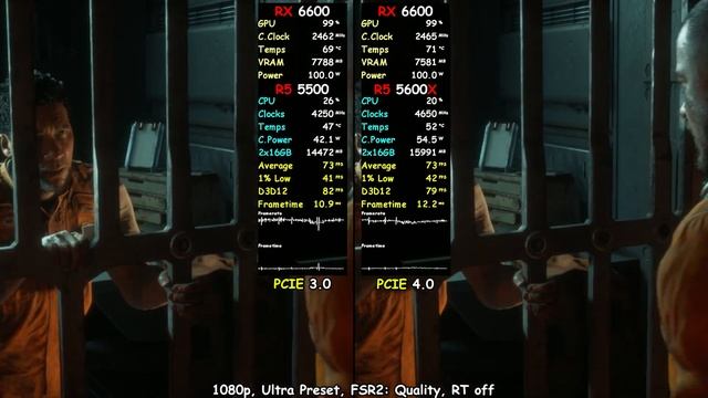 RX 6600 - PCIE 3.0 vs 4.0 | Does RX 6600 performs better on Ryzen 5600X vs Ryzen 5500? смотреть онлайн