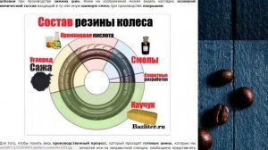 Из чего делают автомобильные шины? Химический состав покрышек