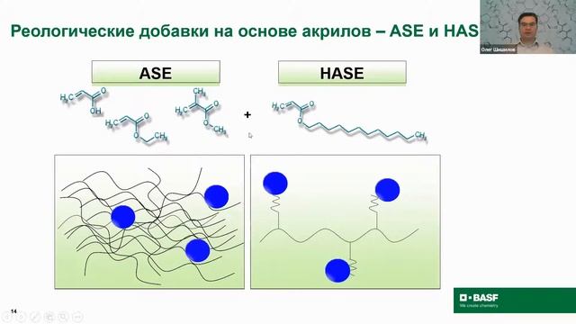 О загустителях для ВД ЛКМ смотреть онлайн