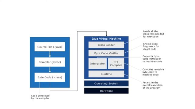 What is JDK,JRE,JVM ? Java Program Execution Process смотреть онлайн