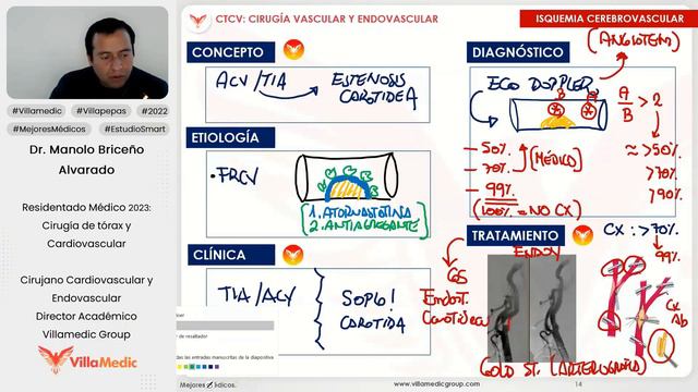 RM 2023 Cirugía de Tórax y Cardiovascular 1: Qx vascular y endovascular, clínica arterial y venosa смотреть онлайн