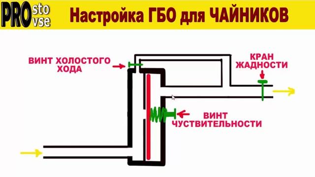 Настройка ГБО для Чайников. F.A.Q. по настройке газового редуктора. смотреть онлайн