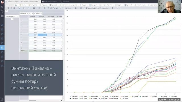 Построение скоринговых карт в Loginom. Вебинар смотреть онлайн