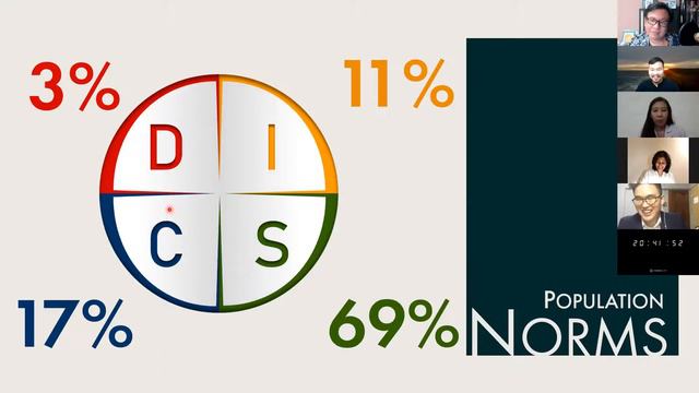 DISC Personality Types: DISCovering the SECRETS to EFFECTIVE Networking using DISC Profiling (DISC) смотреть онлайн