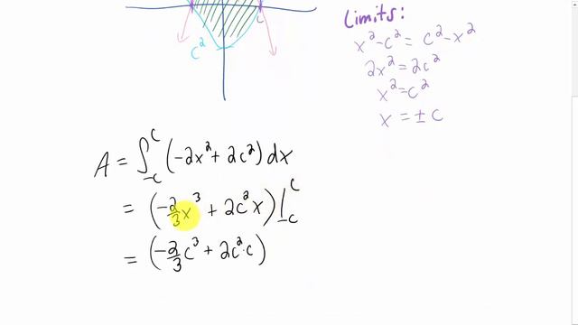 Find the value of c that makes the area between the parabolae y=x^2-c^2 and y=c^2-x^2 equal to 576 смотреть онлайн