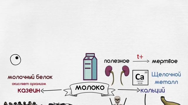 ВРЕД МОЛОКА смотреть онлайн