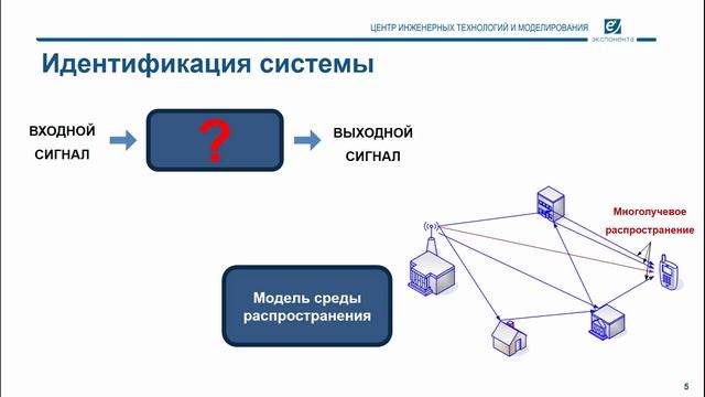 Основы ЦОС: 03. Решаемые задачи смотреть онлайн