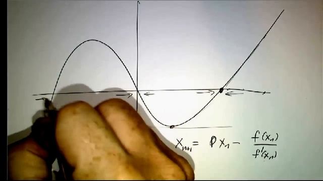 When Newton's method doesn't work смотреть онлайн