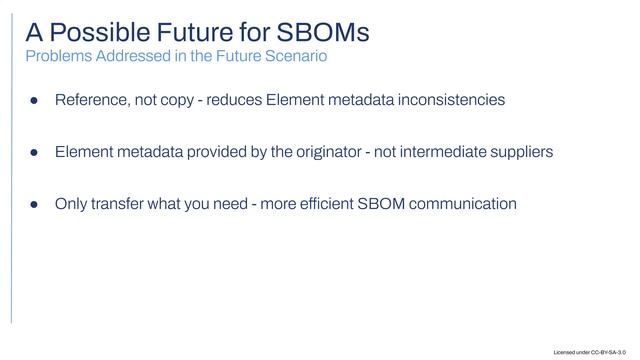 Establishing Standards to support Web Access to SBOM Data смотреть онлайн