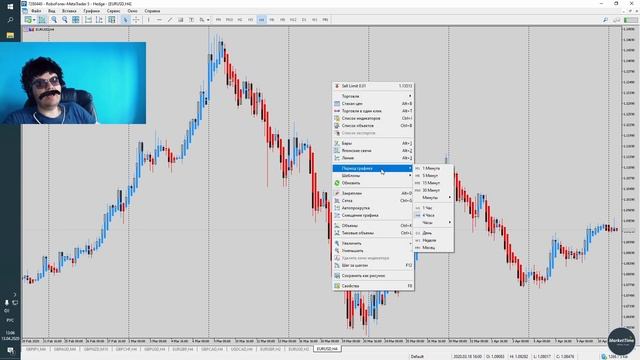 Сила КРАСНО_СИНЕГО. Индикатор Heiken ashi смотреть онлайн