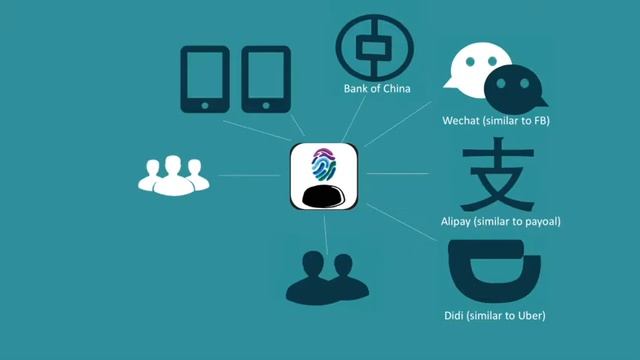 HackNYU Nid - Network ID смотреть онлайн