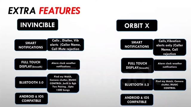 Fireboltt invincible vs Crossbeats orbit X | calling under 7500 with amoled display #techpoke смотреть онлайн