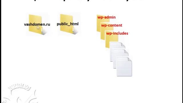 Как найти корневую папку сайта, работающего на WordPress смотреть онлайн