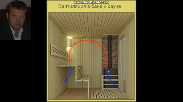 Вентиляция в бане. Как работает вентиляция бани и в парилке. Теплый пол в бане. смотреть онлайн