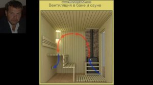 Вентиляция в бане. Как работает вентиляция бани и в парилке. Теплый пол в бане.