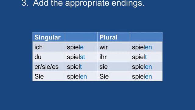 Conjugating Regular Present Tense Verbs in German смотреть онлайн