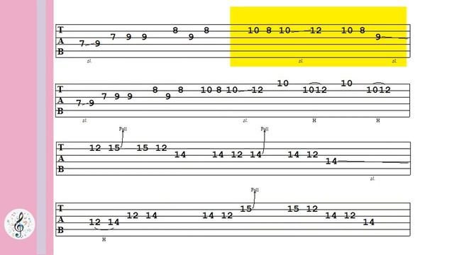 127 E minor Blues Riffs - Easy Level - Guitar - Tablature смотреть онлайн