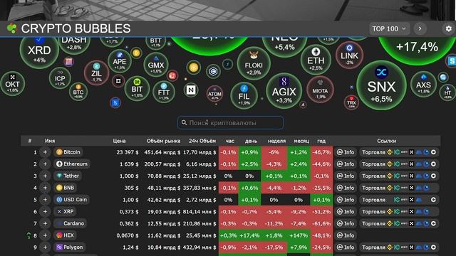 ?CRYPTO BUBBLES -   ТОП сервис для мониторинга за Крипторынком !!