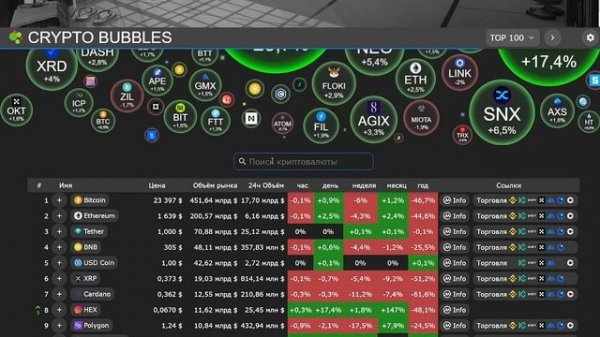?CRYPTO BUBBLES -   ТОП сервис для мониторинга за Крипторынком !!