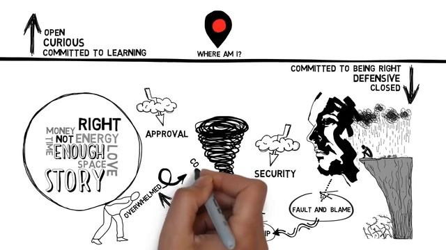 Locating Yourself - A Key to Conscious Leadership смотреть онлайн