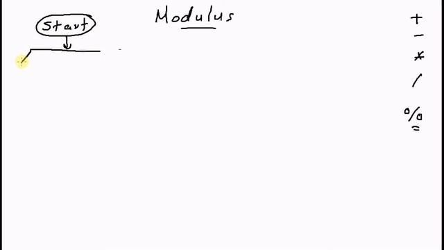 Modulus Operator [كود مصري] смотреть онлайн