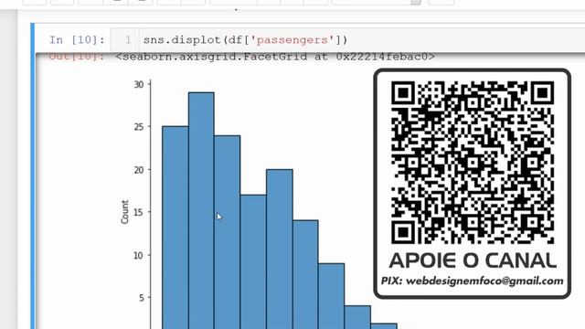 Data Science and Machine Learning - #12 Seaborn - Introdução смотреть онлайн