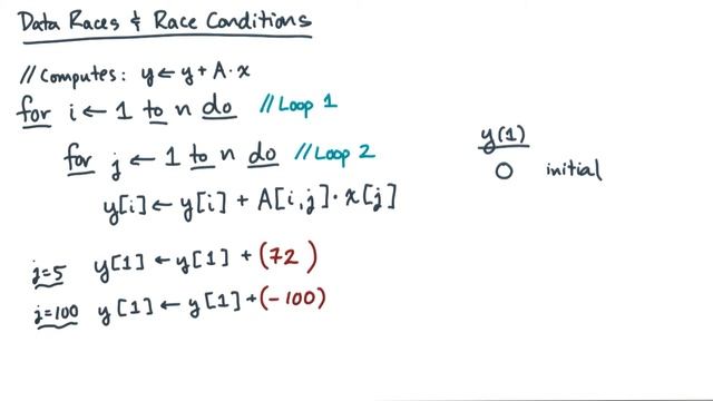Data Races and Race Conditions смотреть онлайн