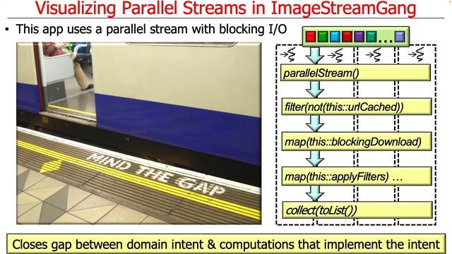 Visualizing the Behaviors of the Java Parallel ImageStreamGang Case Study смотреть онлайн