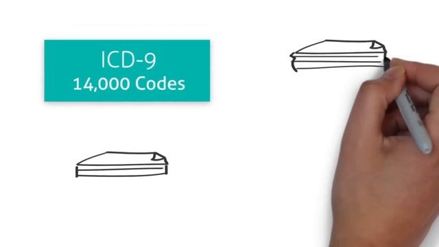 ICD-10 Basics: What is ICD-10? смотреть онлайн