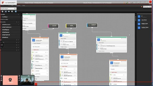 Visual JForex: Introduction to VJF in Russian 29 May смотреть онлайн