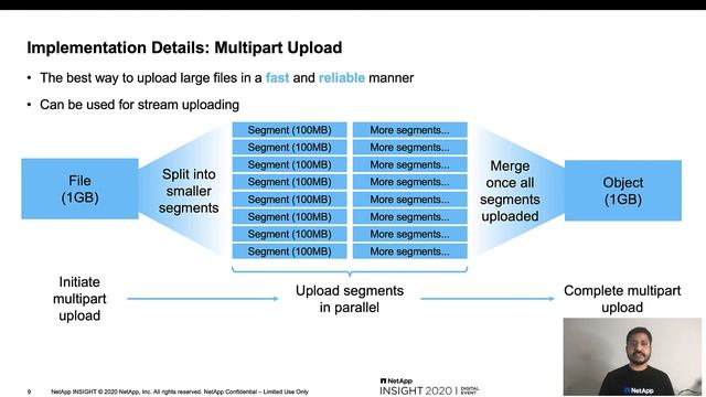 Fast File Uploads with S3 Object Storage Using NetApp StorageGRID смотреть онлайн