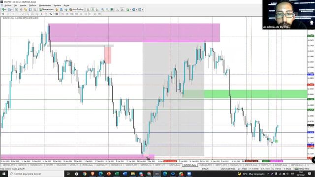 Sesión Práctica 68